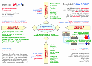 L'acte Flow Group